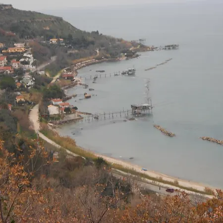 Ciglia * Pescara